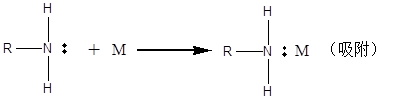 緩蝕劑作用機理