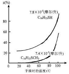 緩蝕劑作用機理